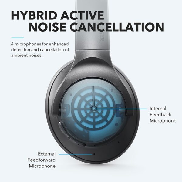 Buy Active Noise Cancelling Wireless Bluetooth Headphones Online - Image 5